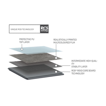 information diagram of Dumawall Plus tiles