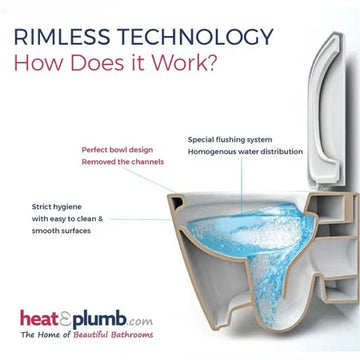 Kameo Comfort Height Close Coupled Toilet with Cistern And Soft Close Seat